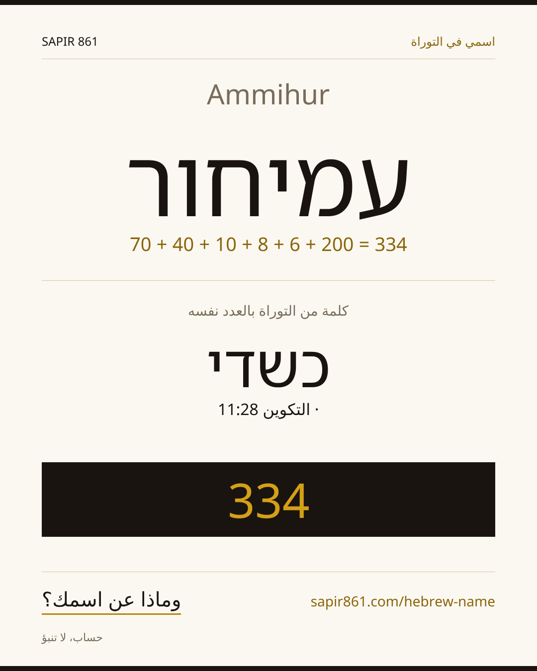 Ammihur — עמיחור