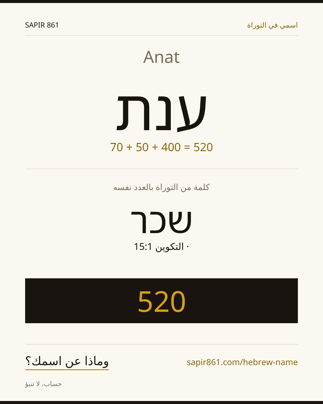 Anat — ענת