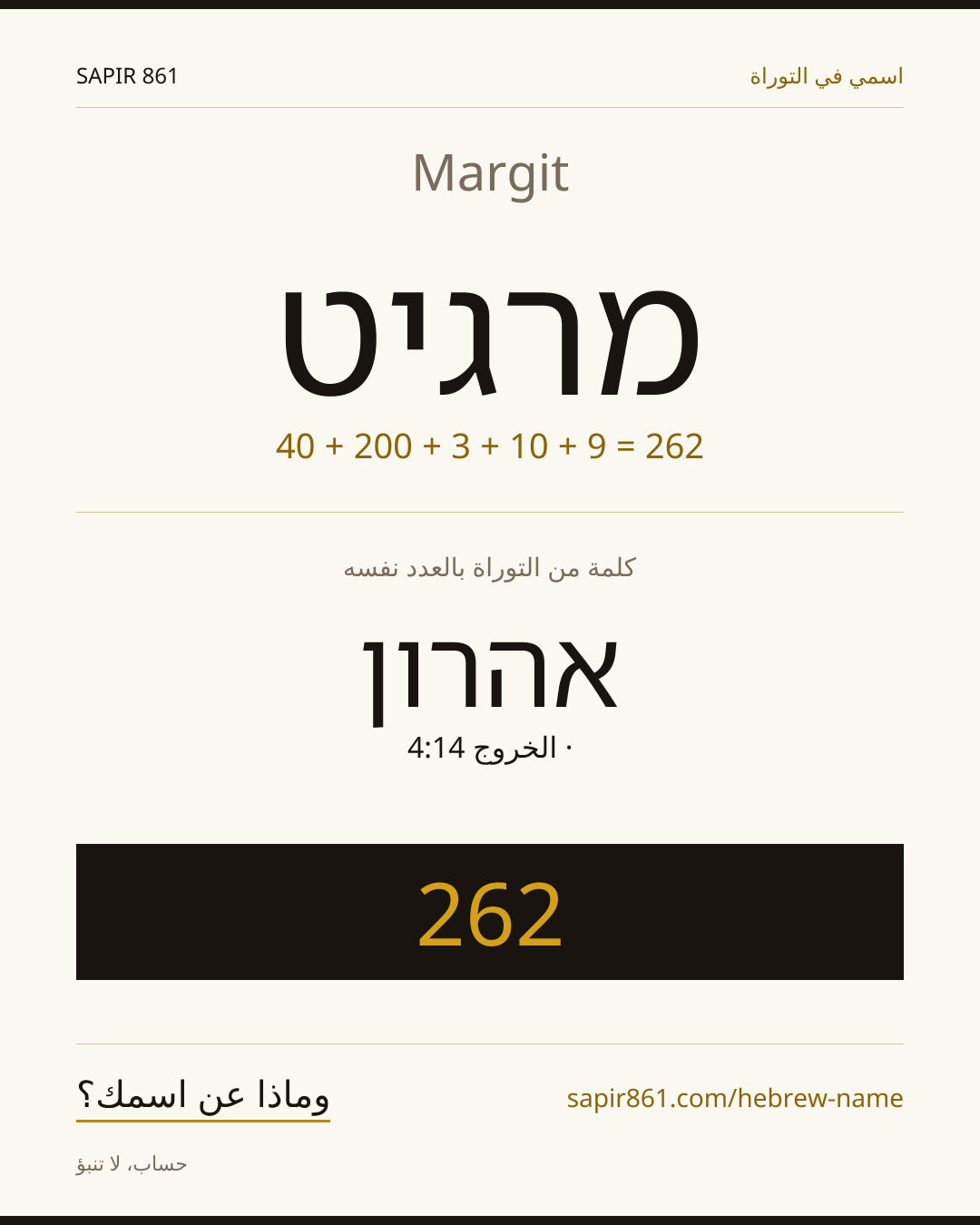 Margit — מרגיט