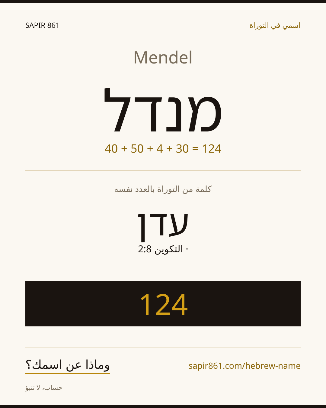Mendel — מנדל
