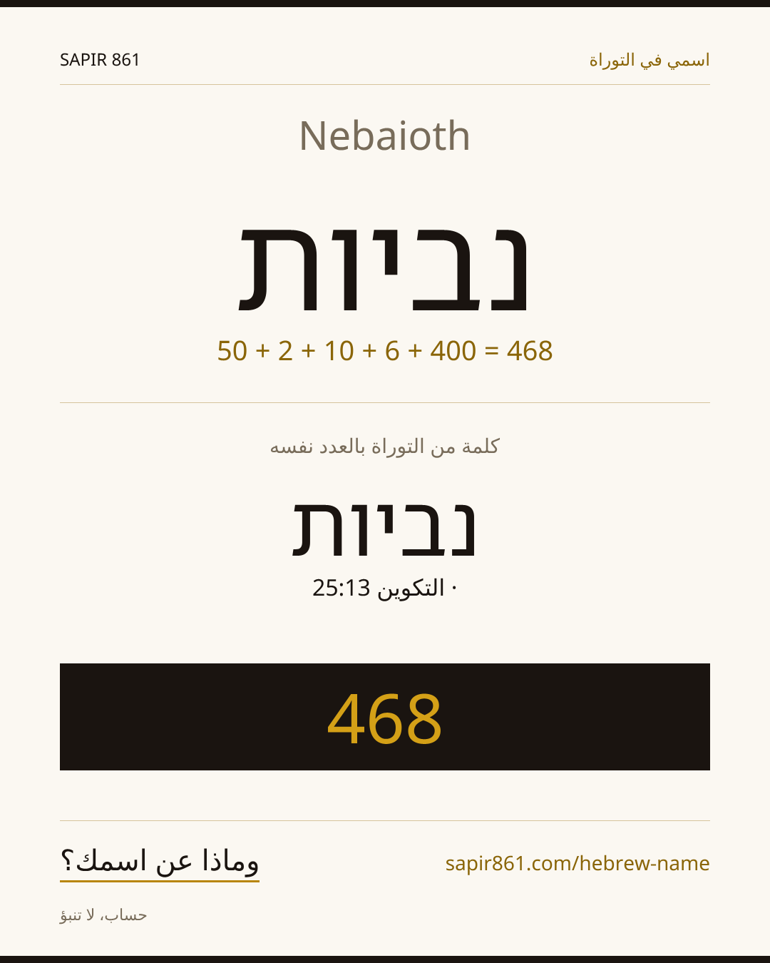 Nebaioth — נביות