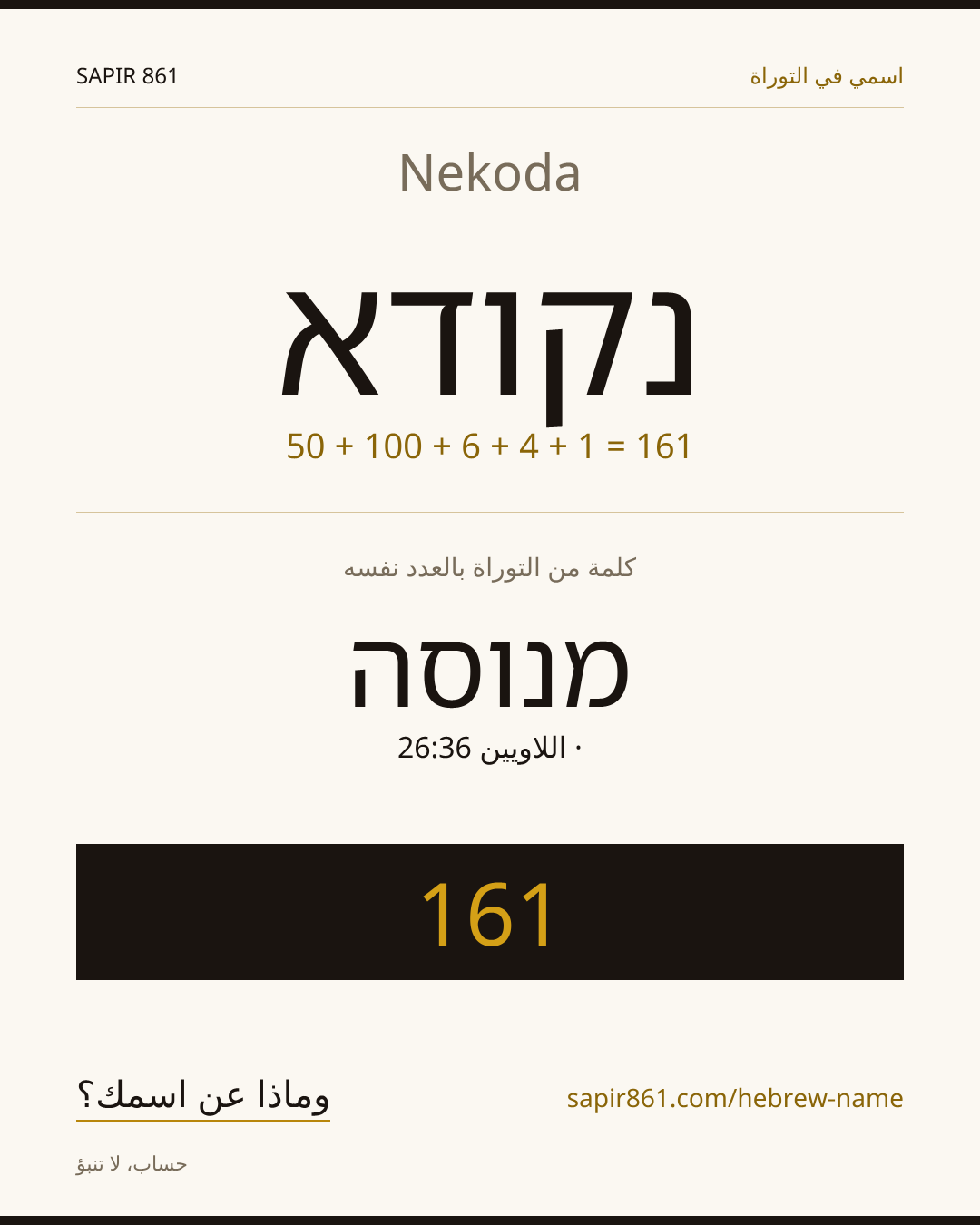 Nekoda — נקודא