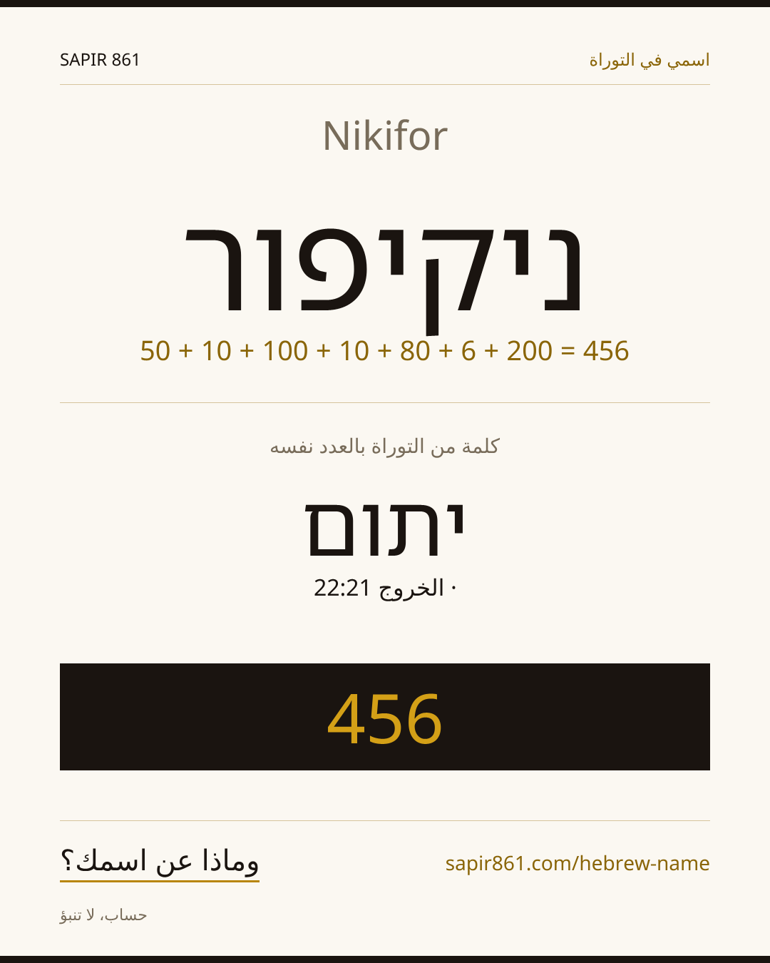Nikifor — ניקיפור