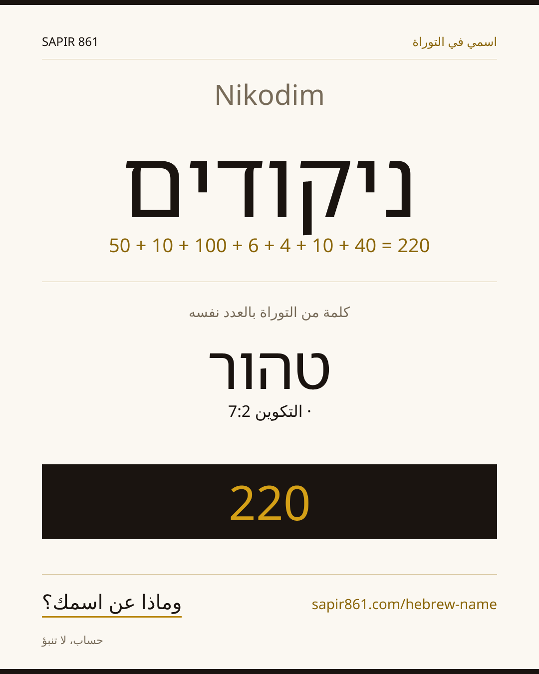 Nikodim — ניקודים