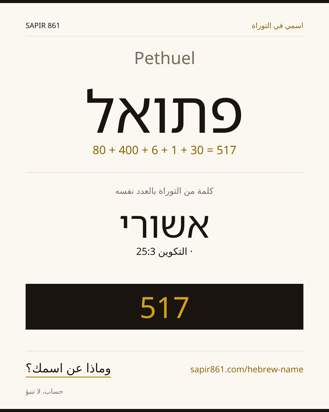 Pethuel — פתואל