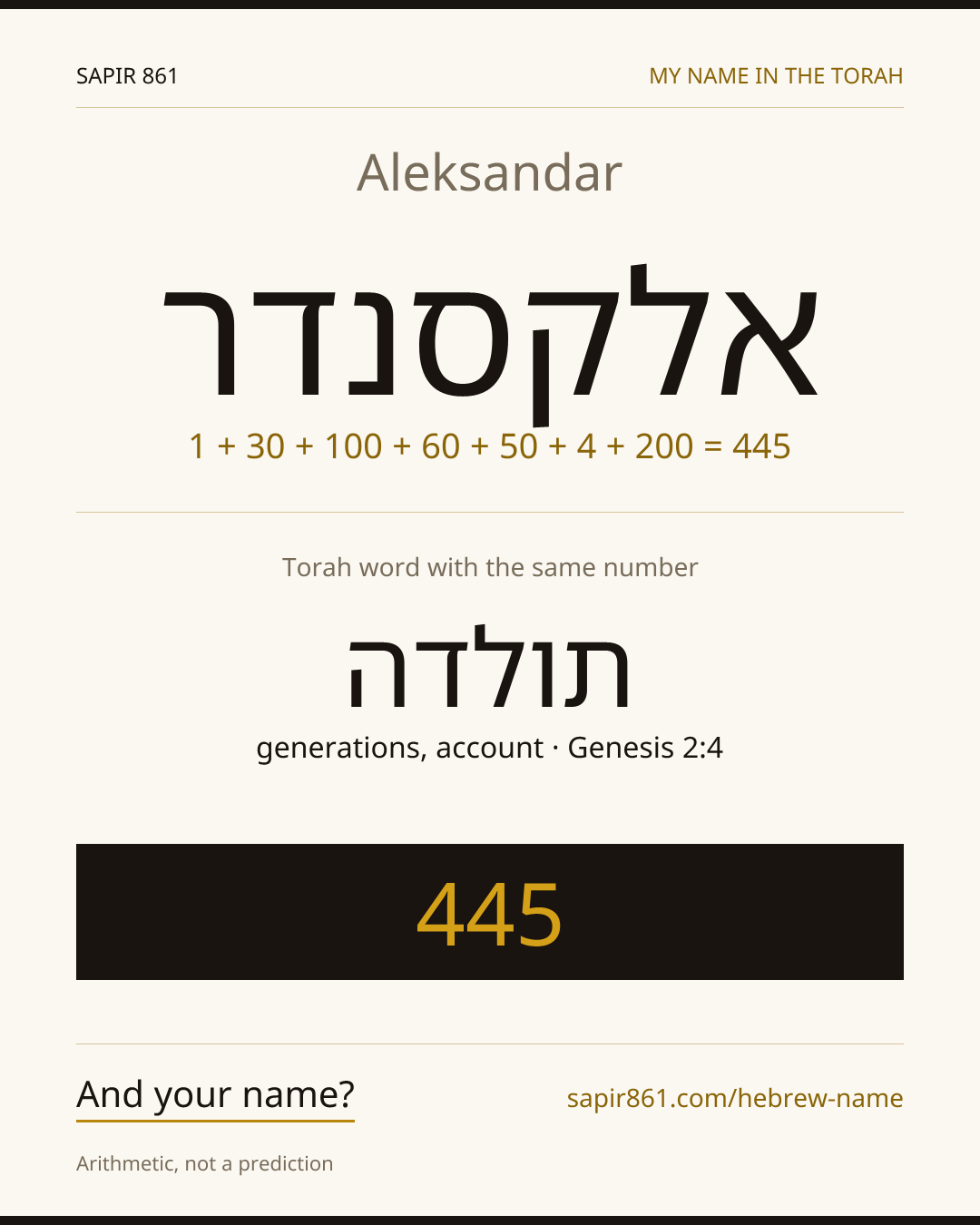 Aleksandar — אלקסנדר