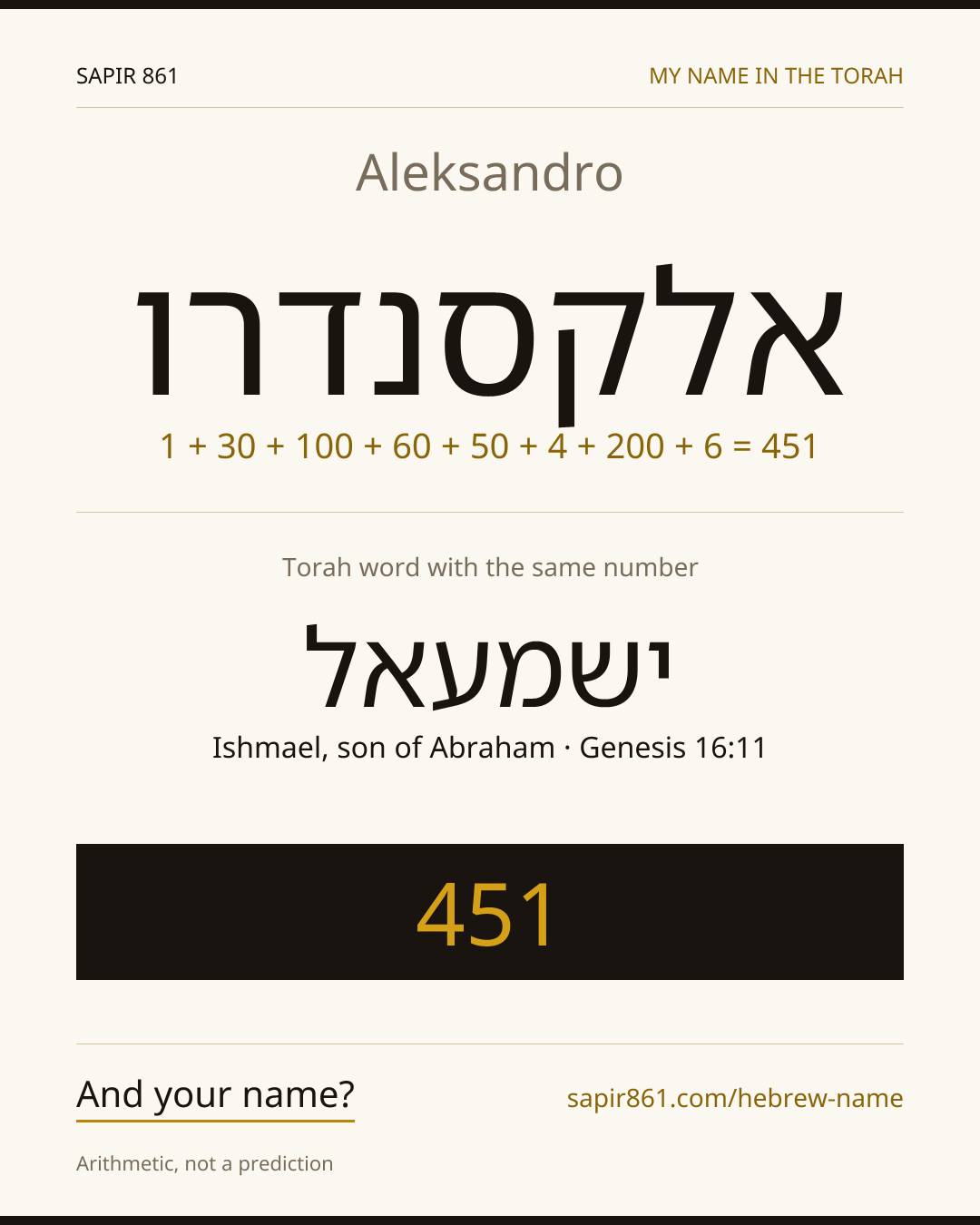 Aleksandro — אלקסנדרו