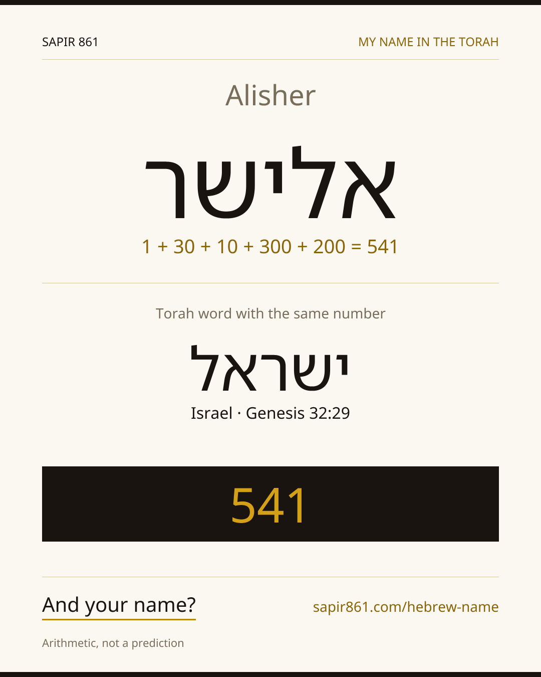Alisher — אלישר