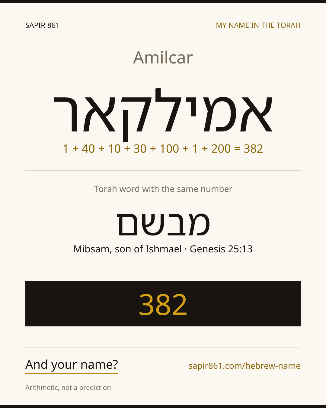 Amilcar — אמילקאר