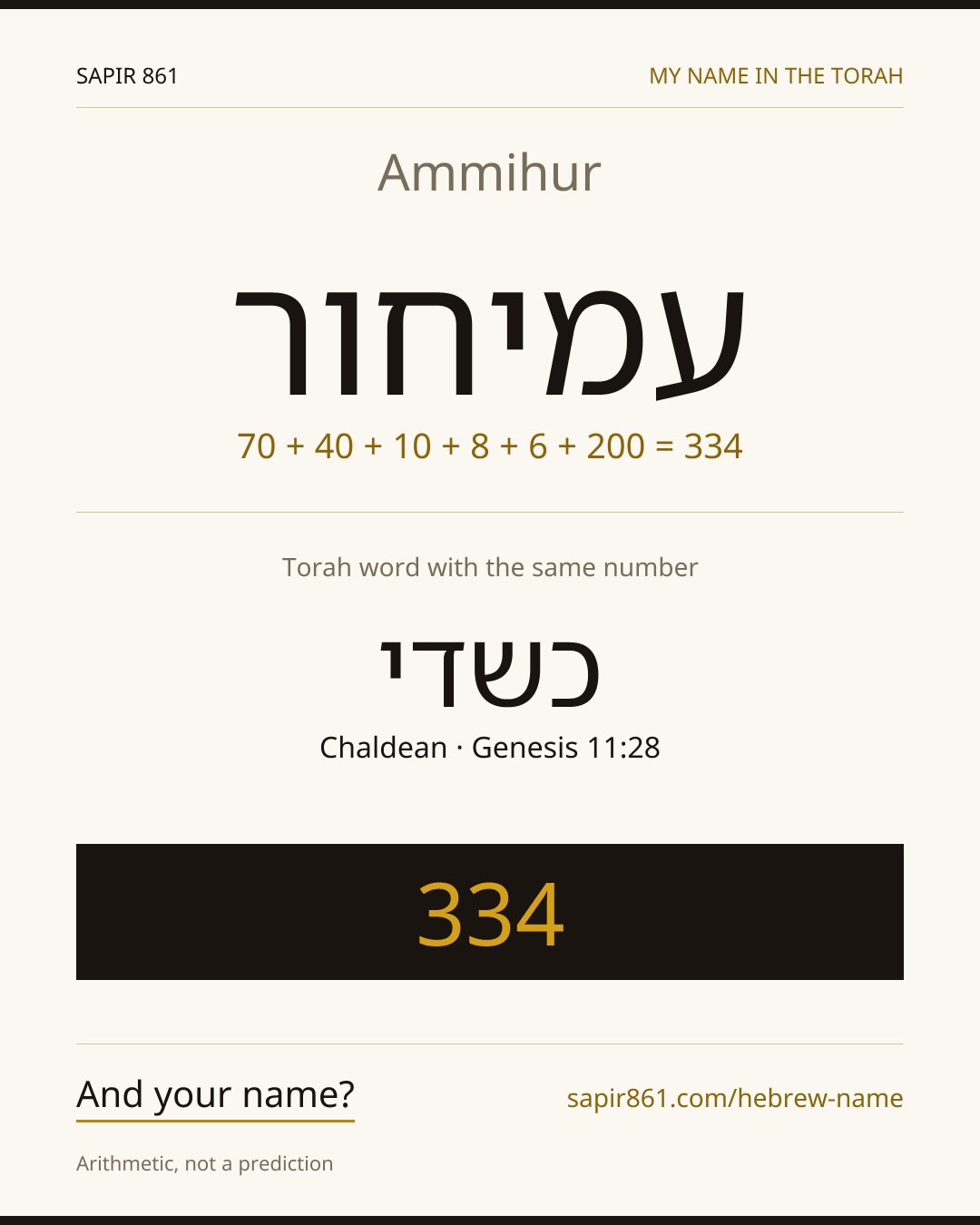 Ammihur — עמיחור