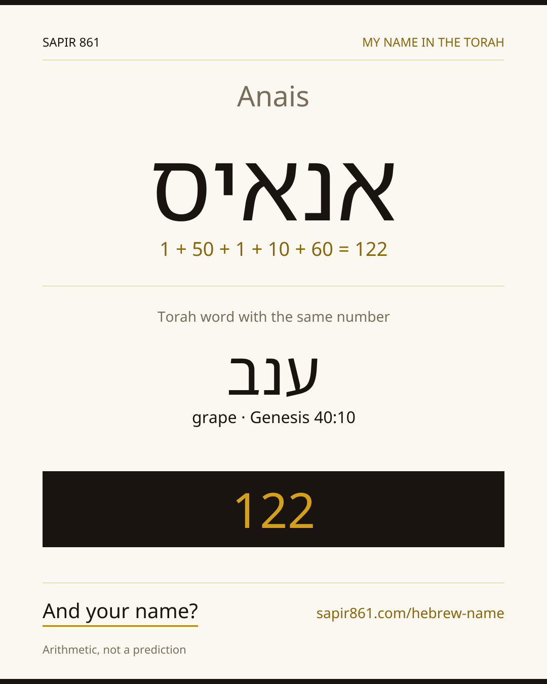 Anais — אנאיס