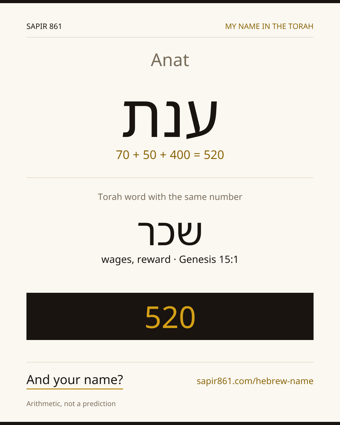 Anat — ענת