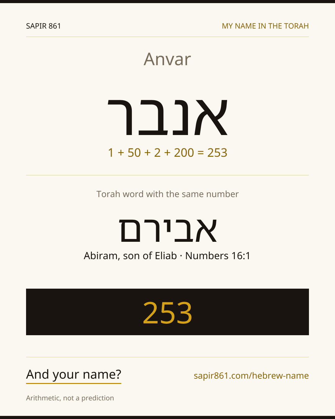 Anvar — אנבר