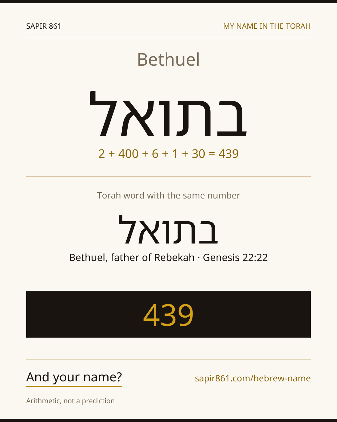 Bethuel — בתואל