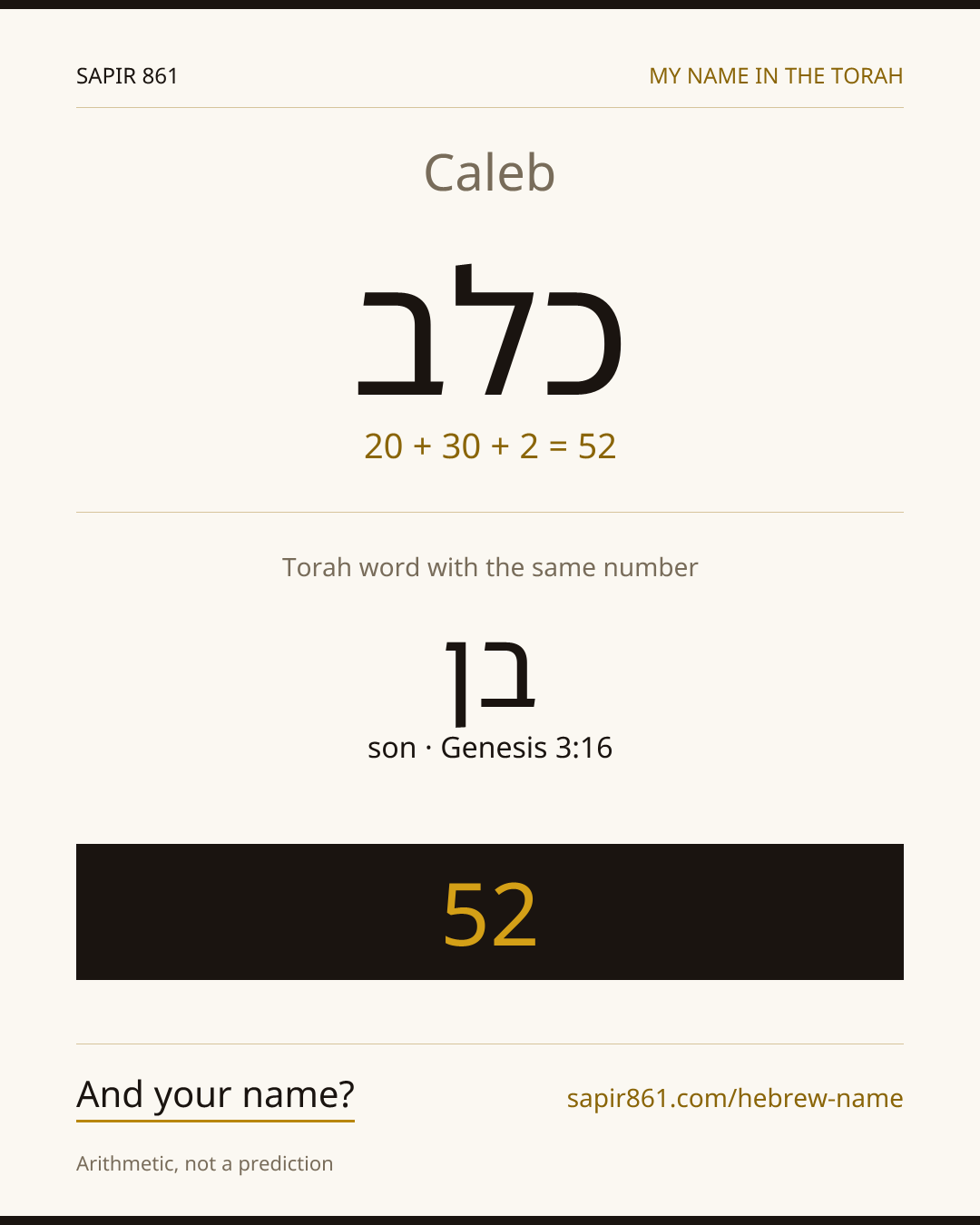 Caleb — כלב