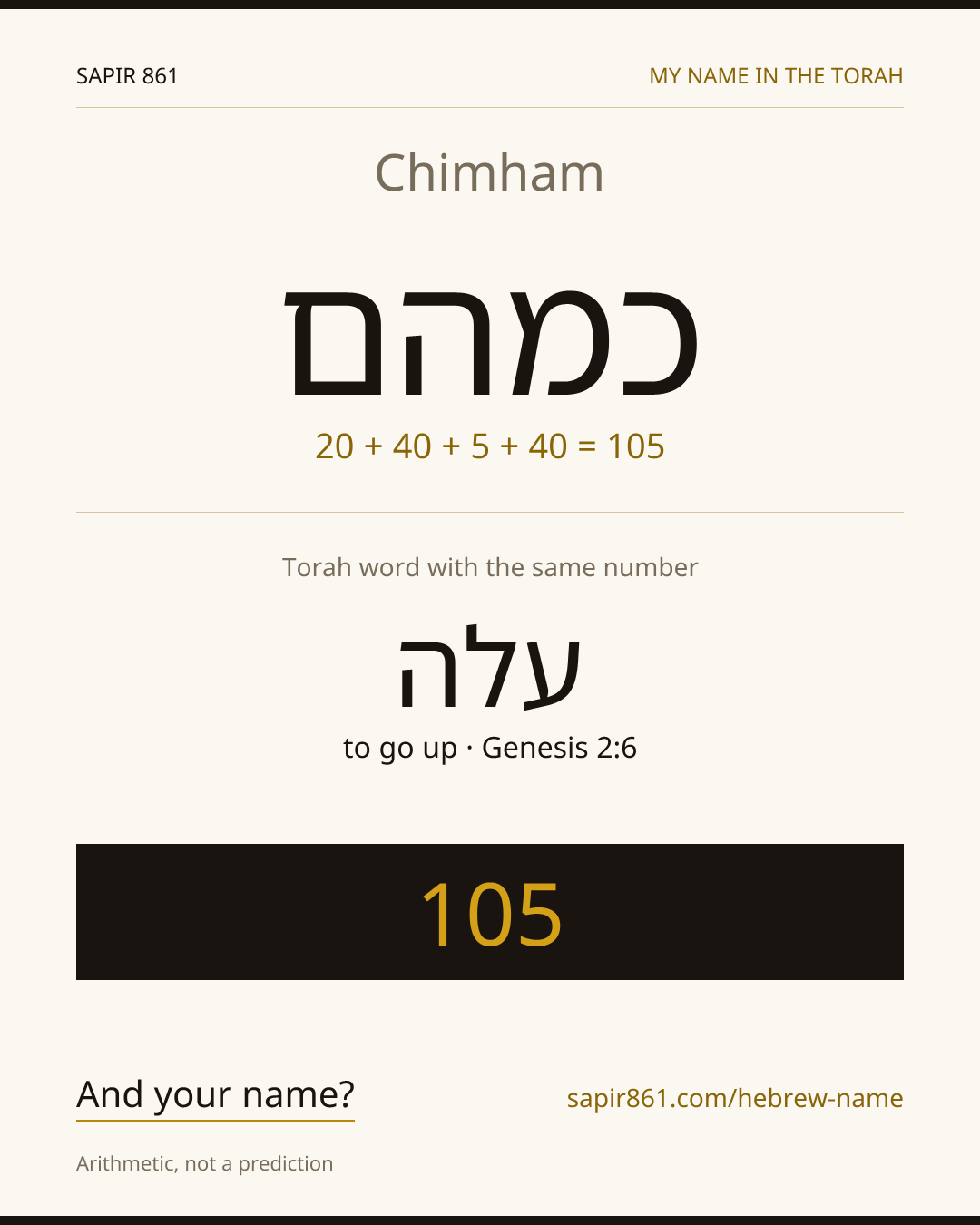 Chimham — כמהם