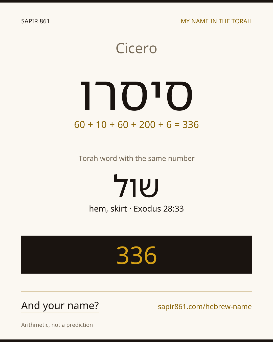 Cicero — סיסרו
