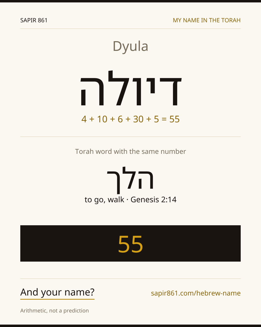 Dyula — דיולה