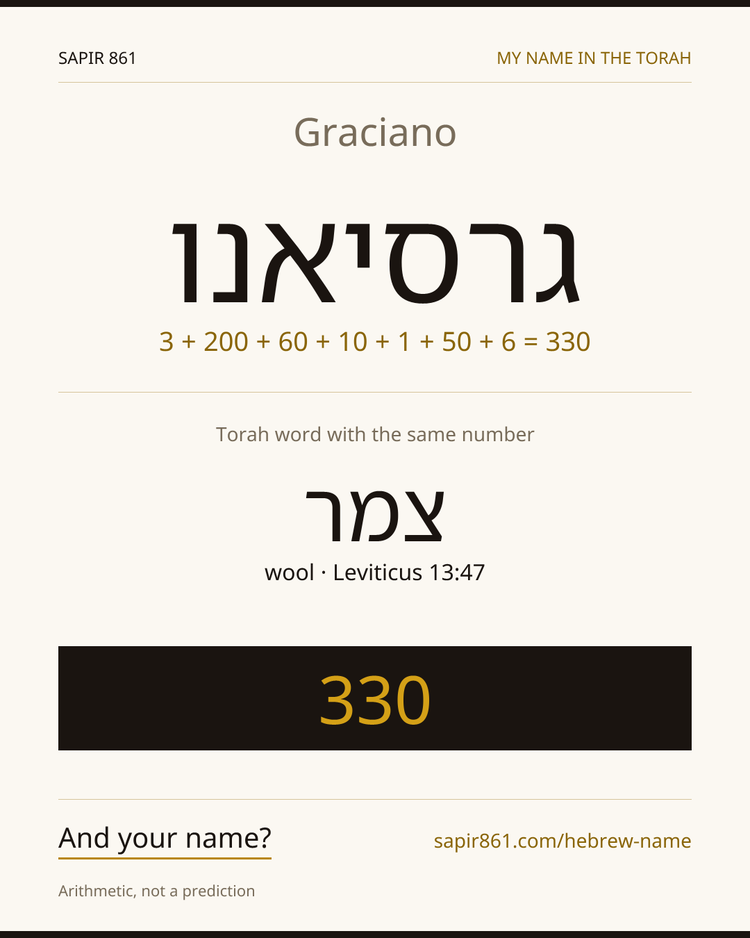Graciano — גרסיאנו