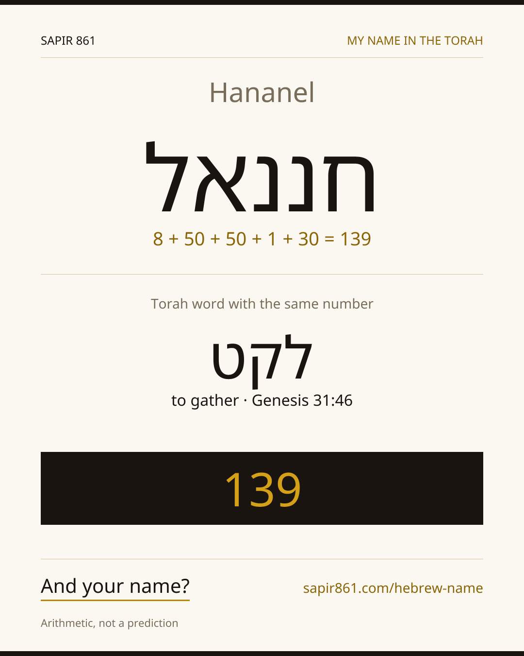 Hananel — חננאל