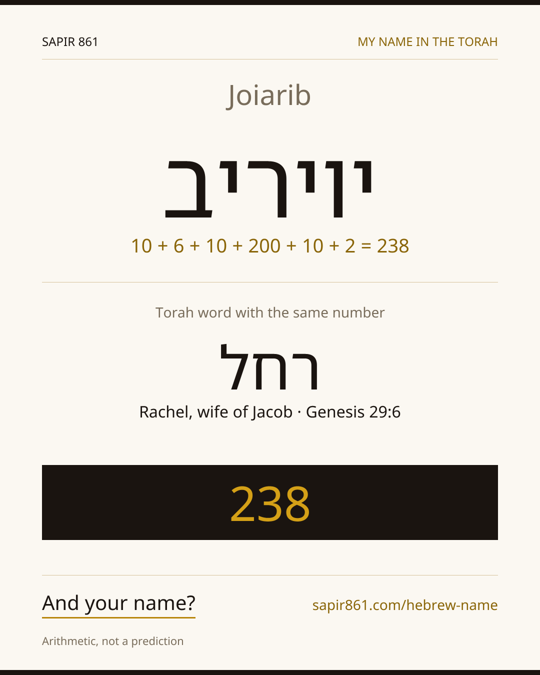 Joiarib — יויריב