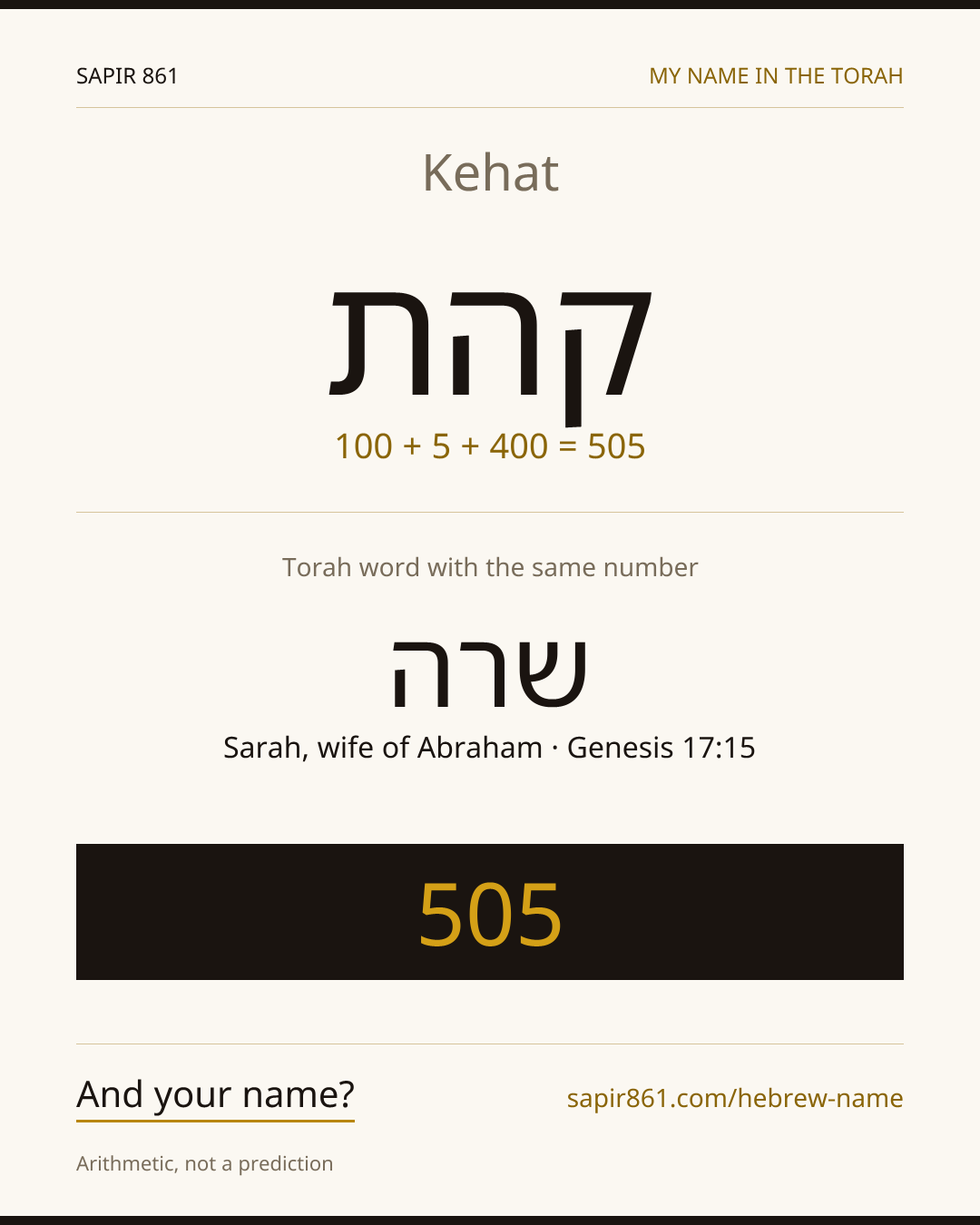 Kehat — קהת