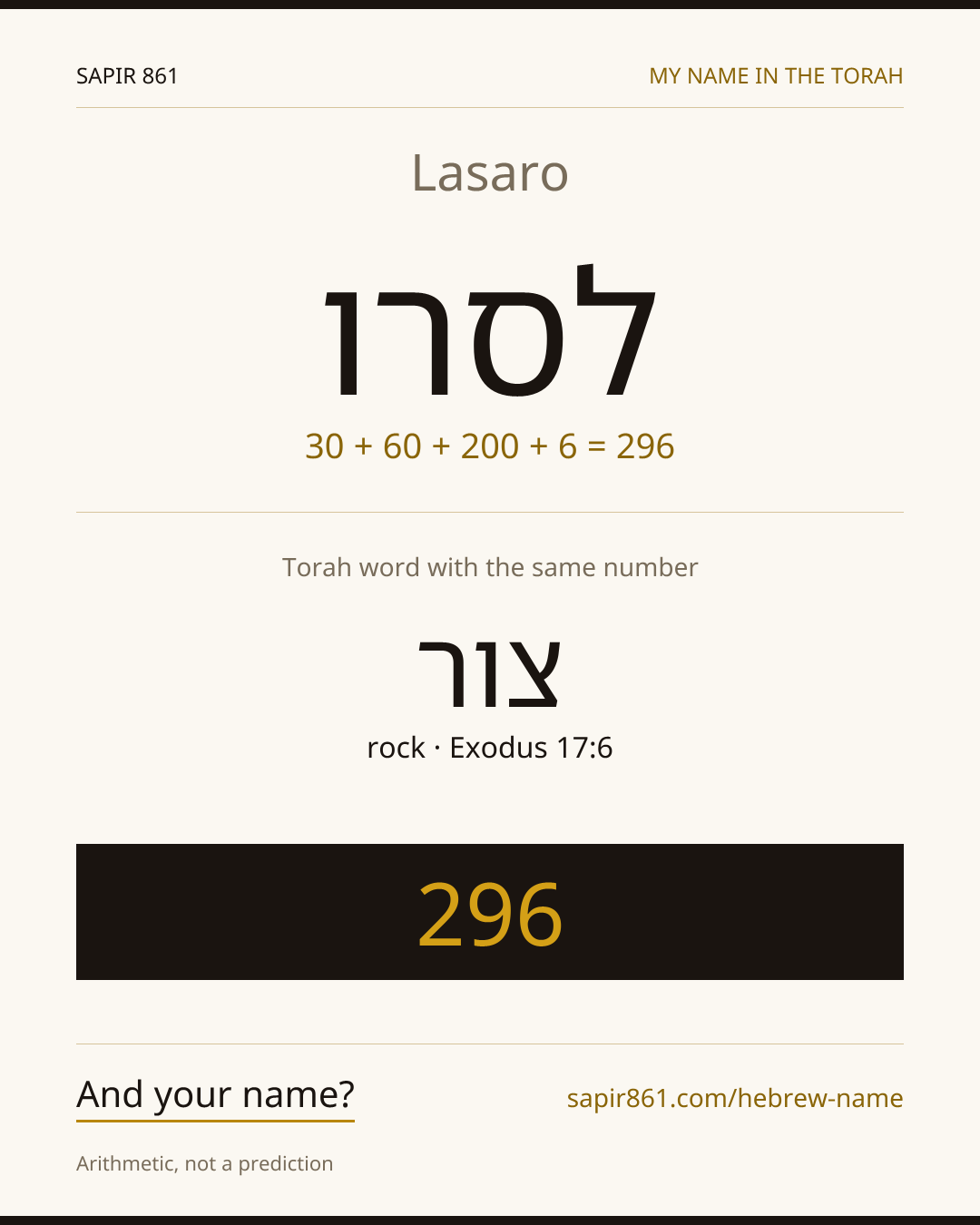 Lasaro — לסרו