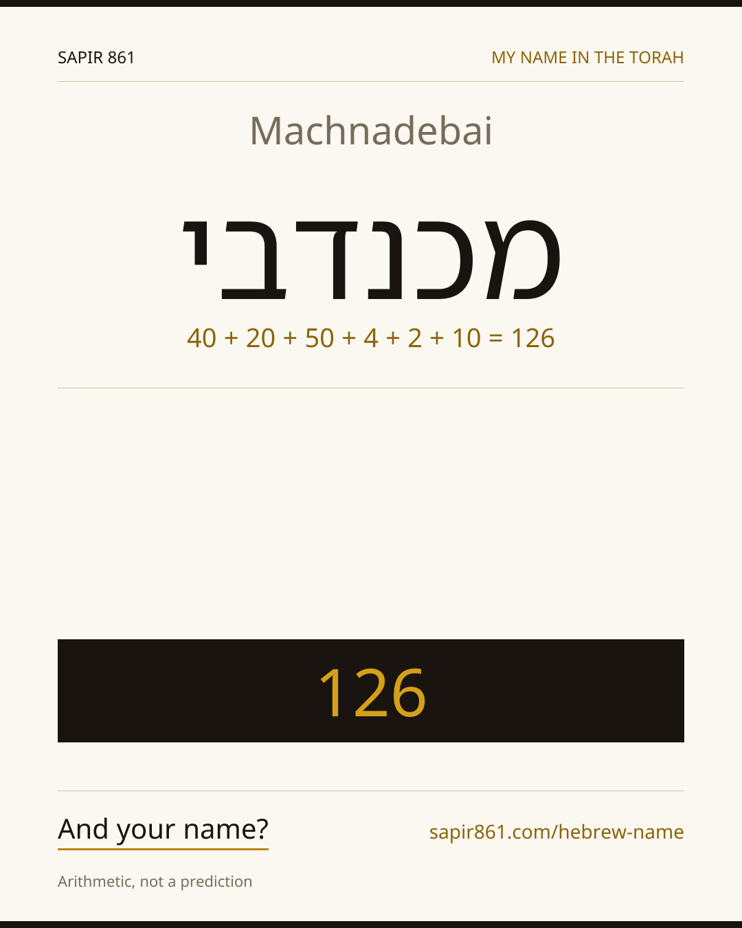 Machnadebai — מכנדבי