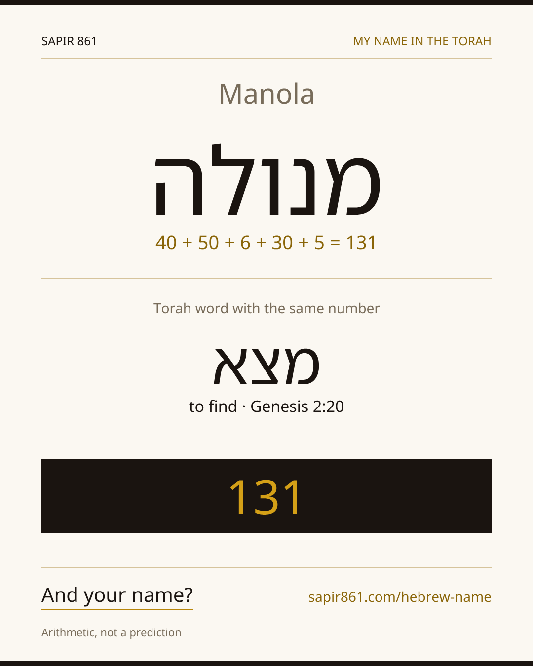 Manola — מנולה