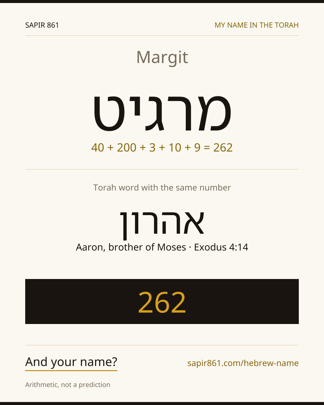 Margit — מרגיט