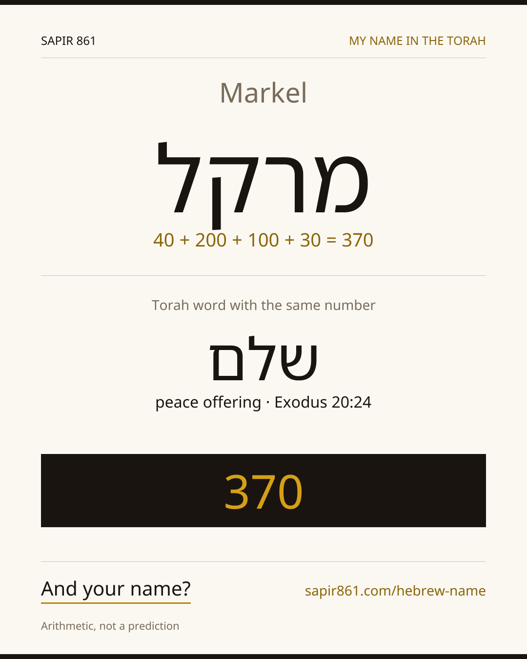 Markel — מרקל
