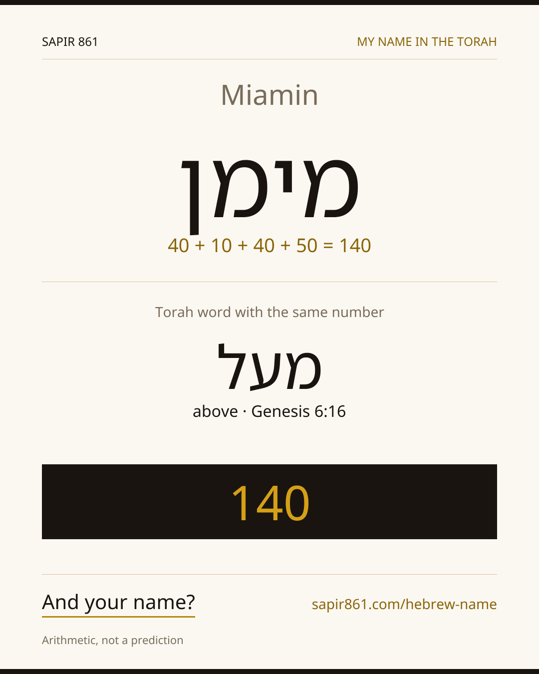 Miamin — מימן