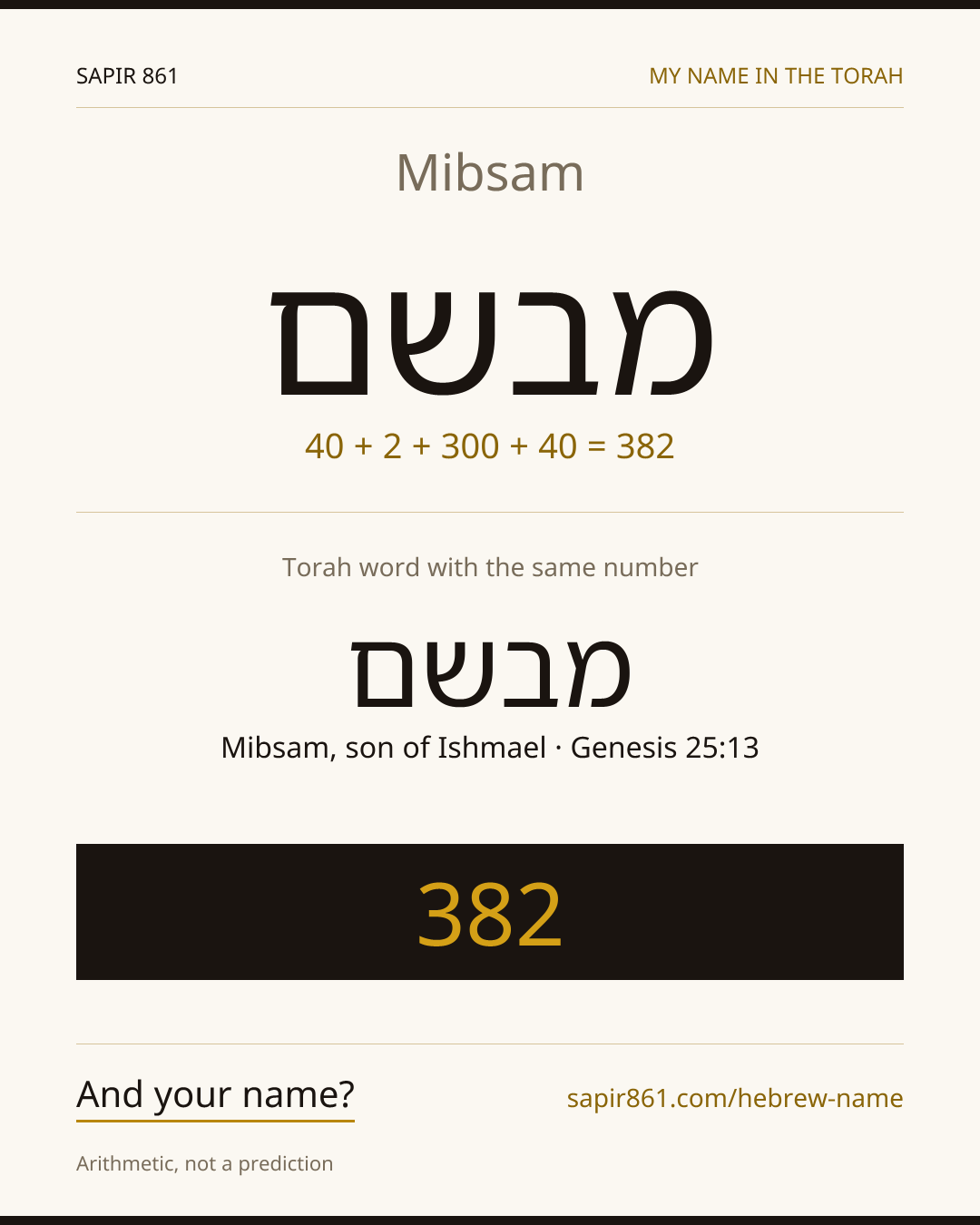 Mibsam — מבשם