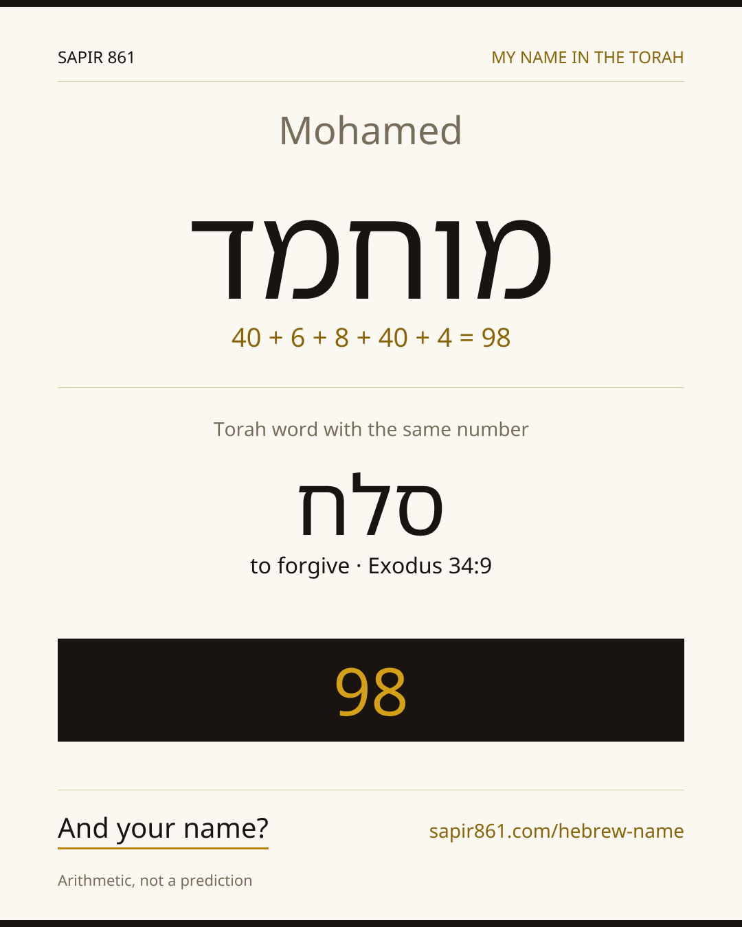 Mohamed — מוחמד