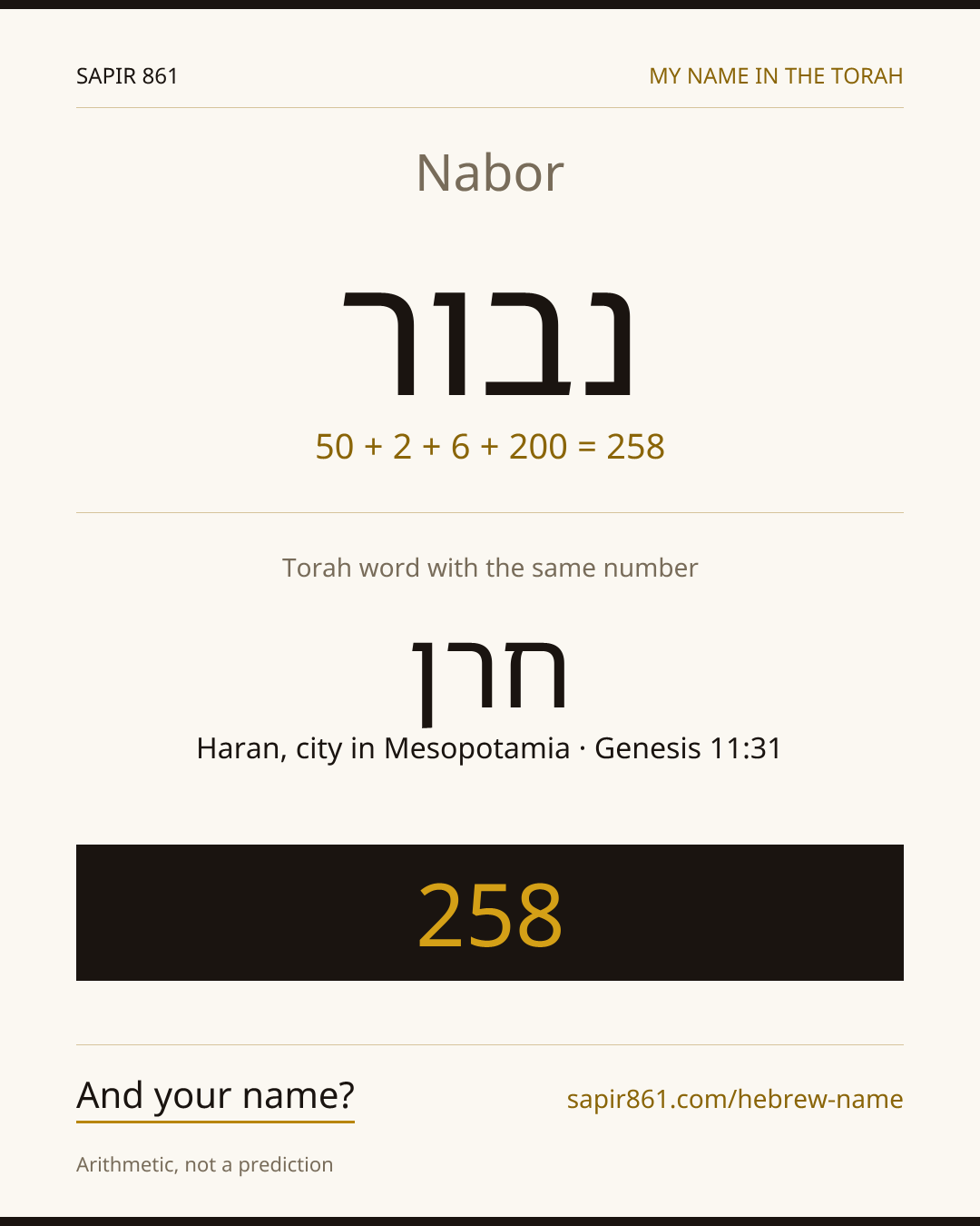 Nabor — נבור