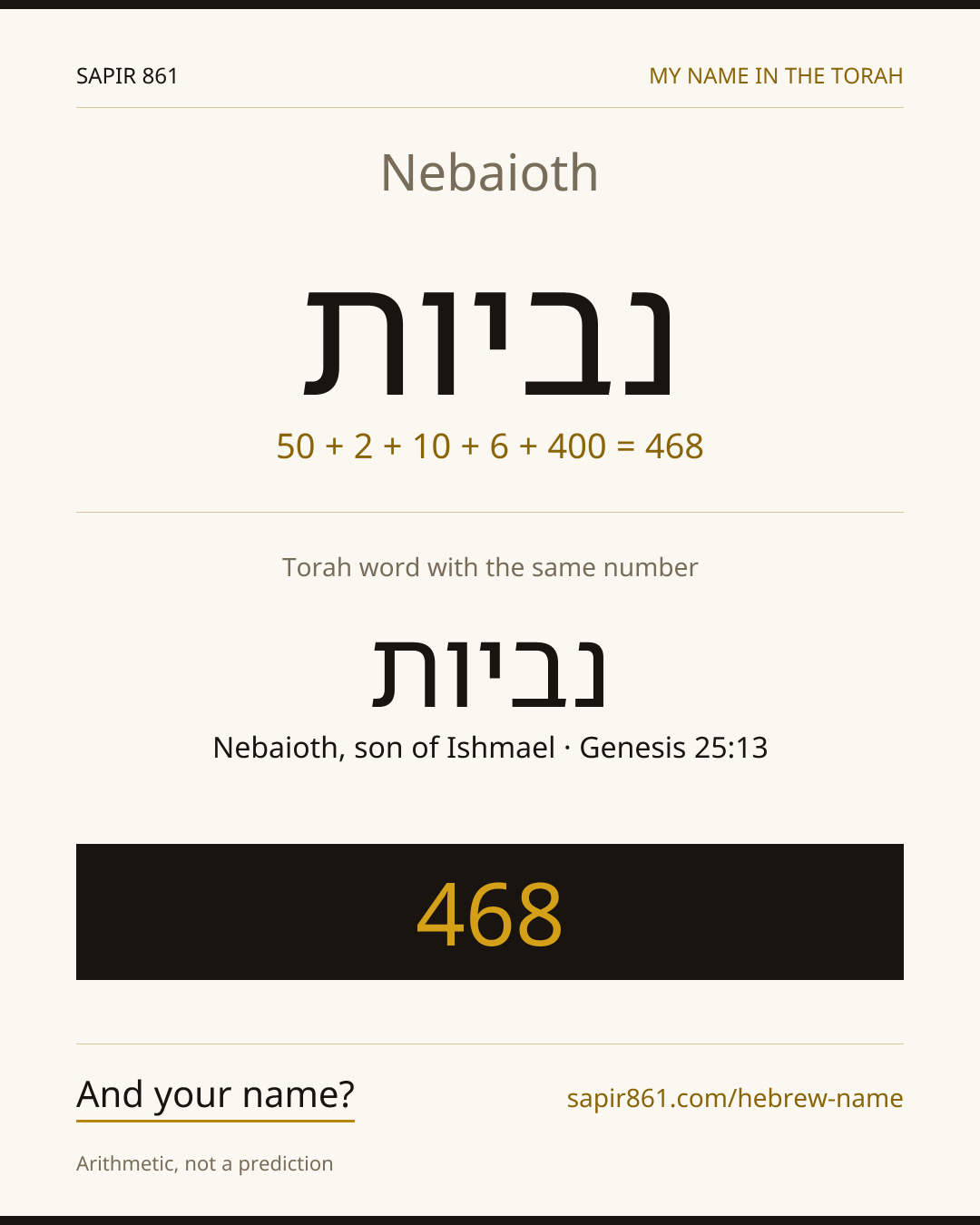 Nebaioth — נביות