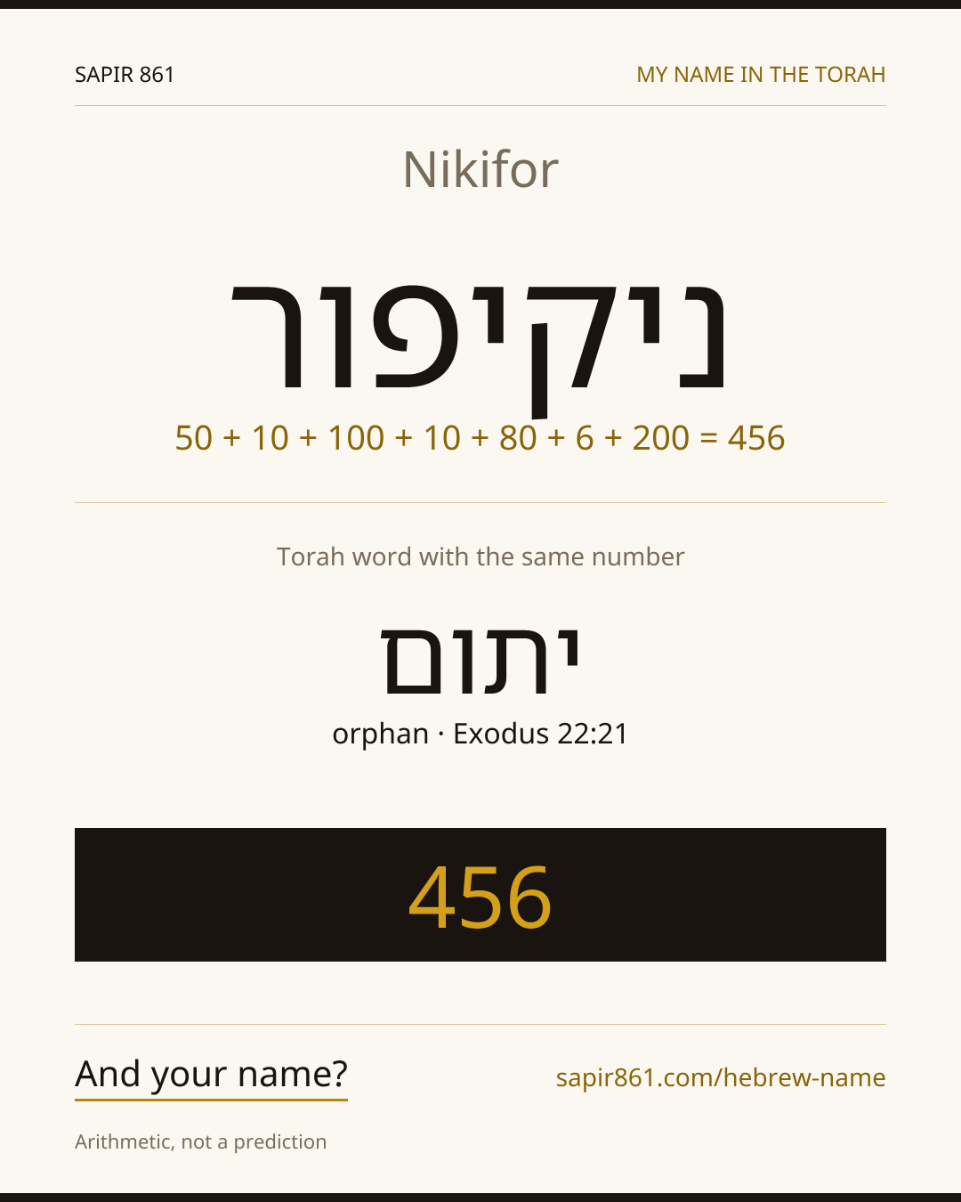 Nikifor — ניקיפור