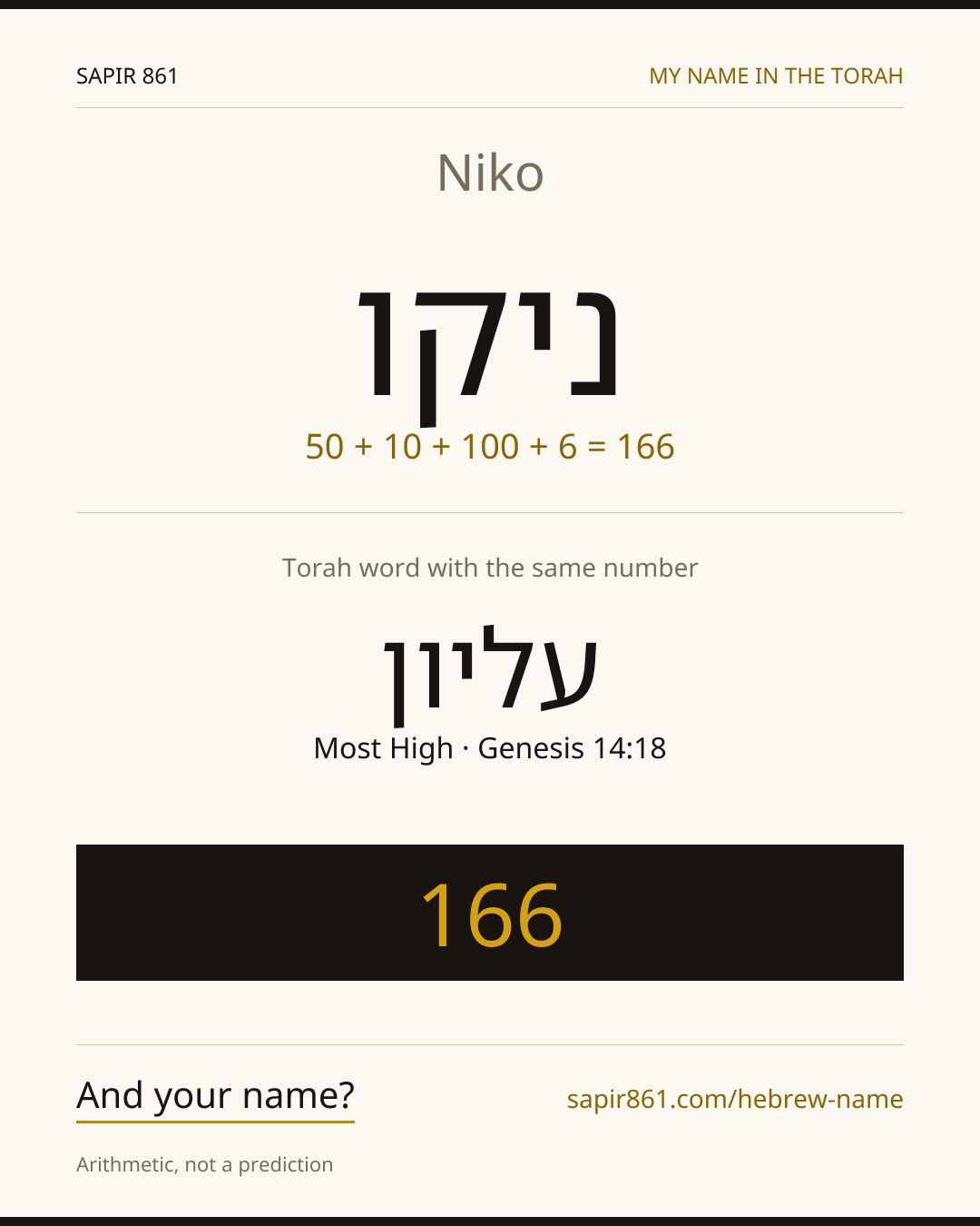 Niko — ניקו