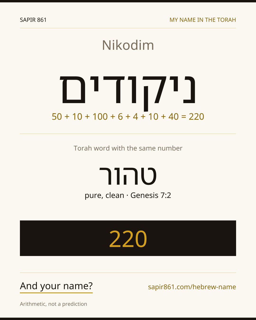 Nikodim — ניקודים
