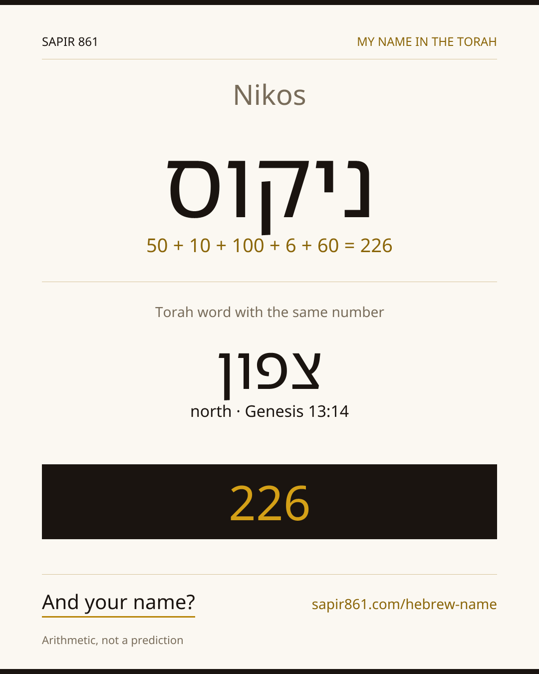 Nikos — ניקוס