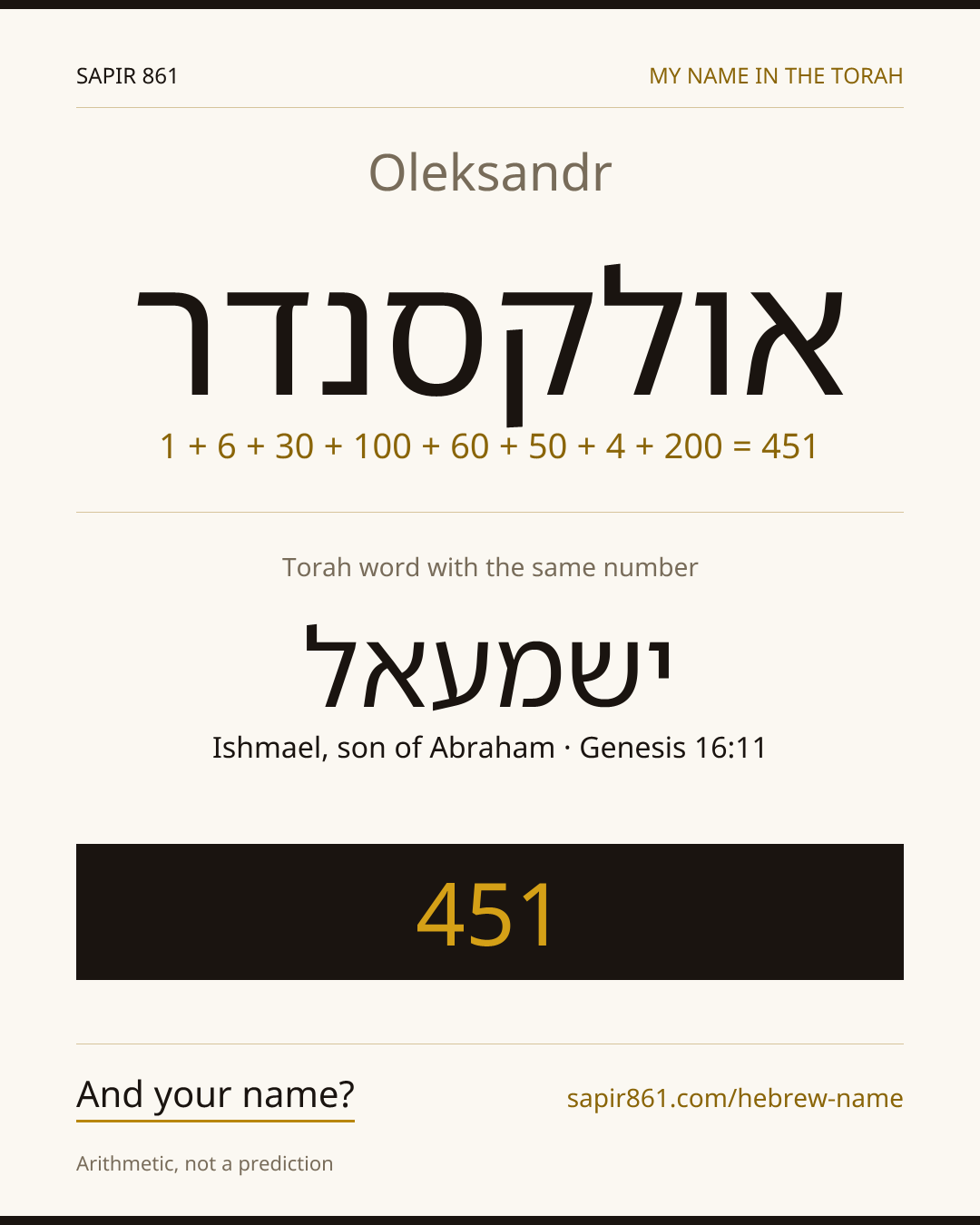 Oleksandr — אולקסנדר