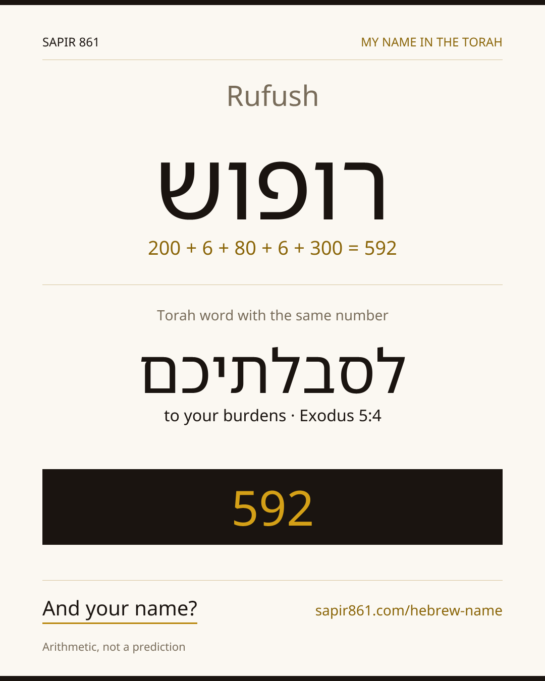 Rufush — רופוש