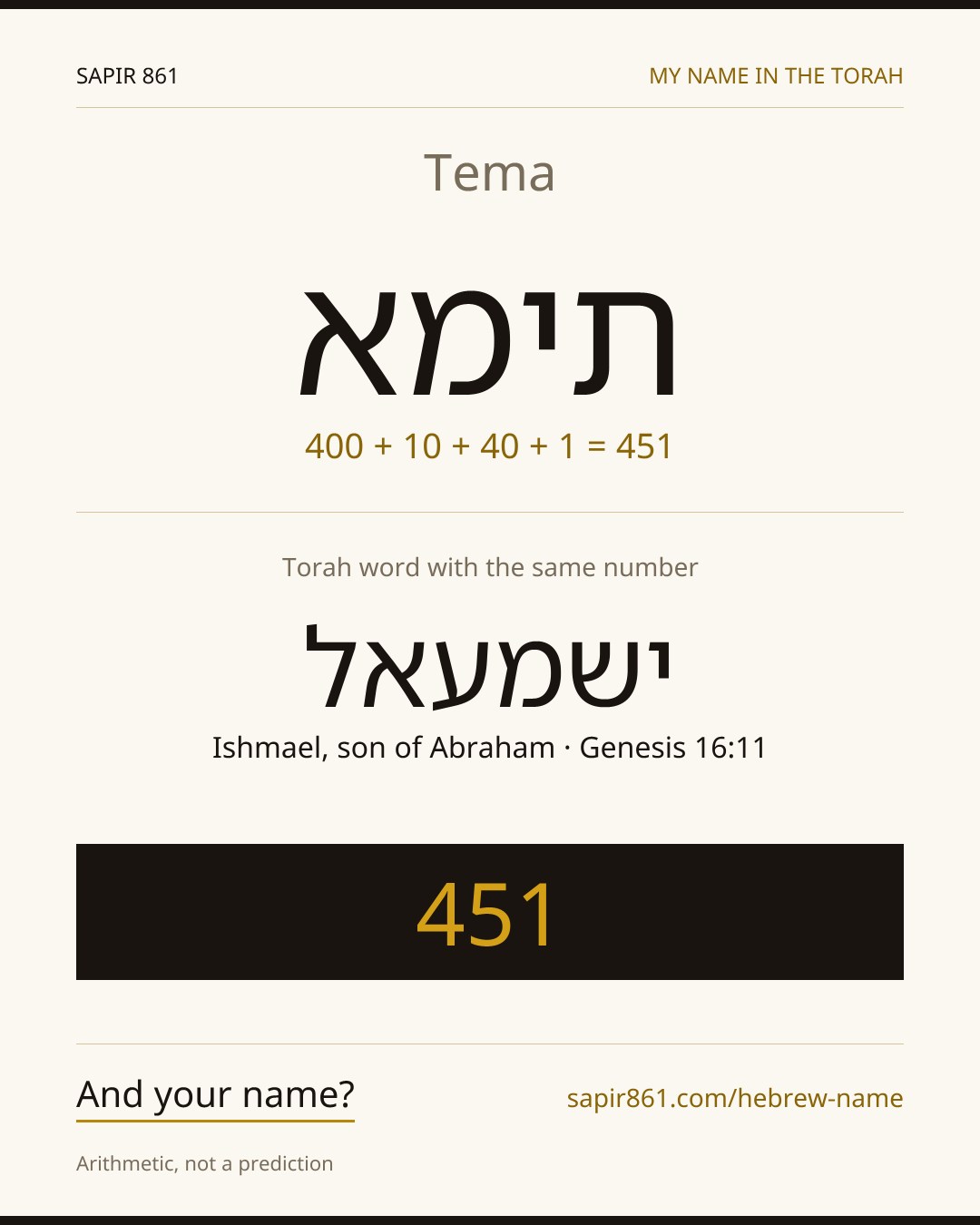 Tema — תימא