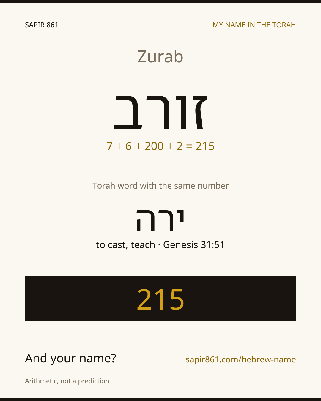 Zurab — זורב