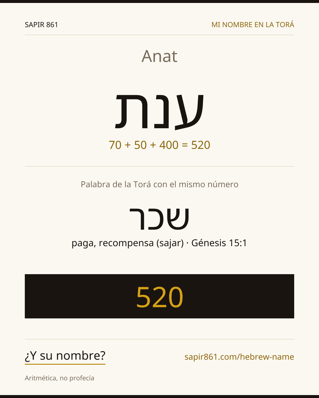 Anat — ענת