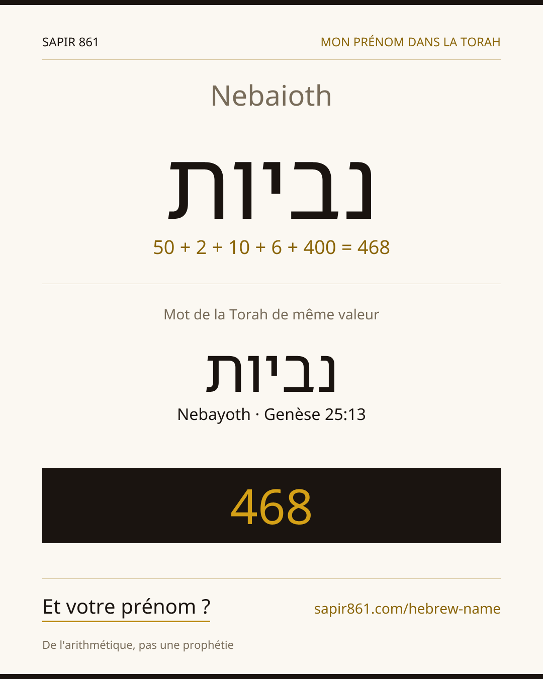 Nebaioth — נביות