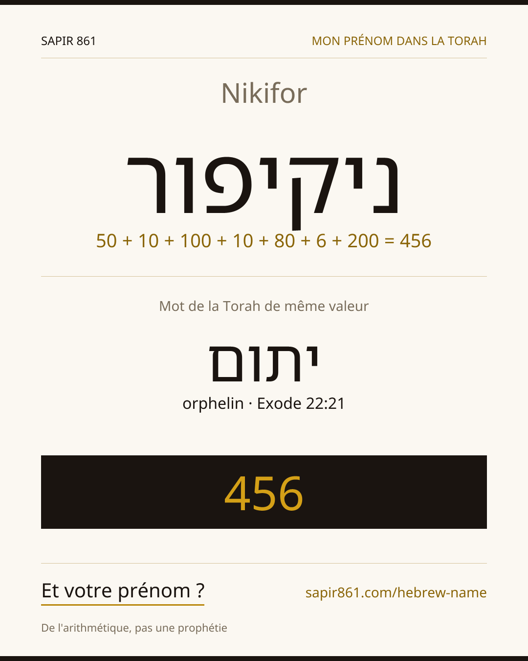 Nikifor — ניקיפור
