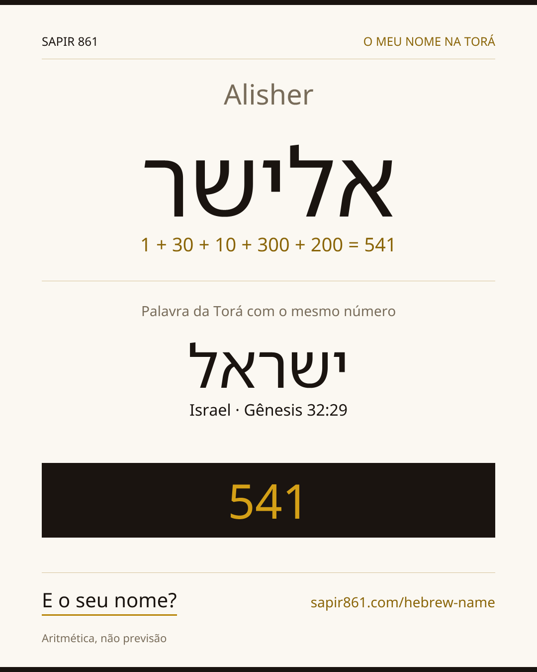 Alisher — אלישר