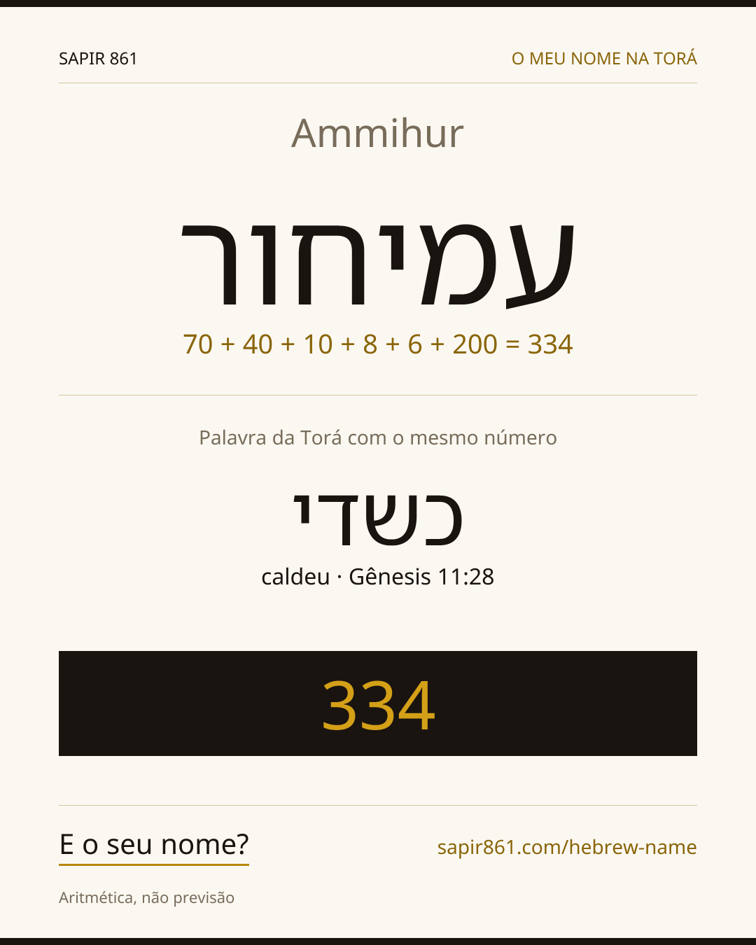 Ammihur — עמיחור