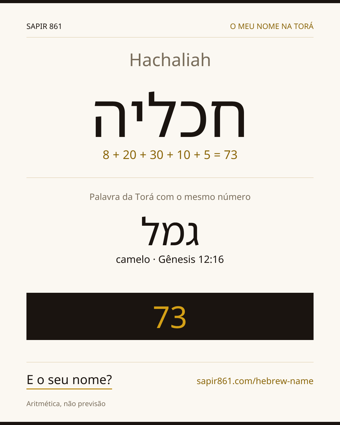 Hachaliah — חכליה